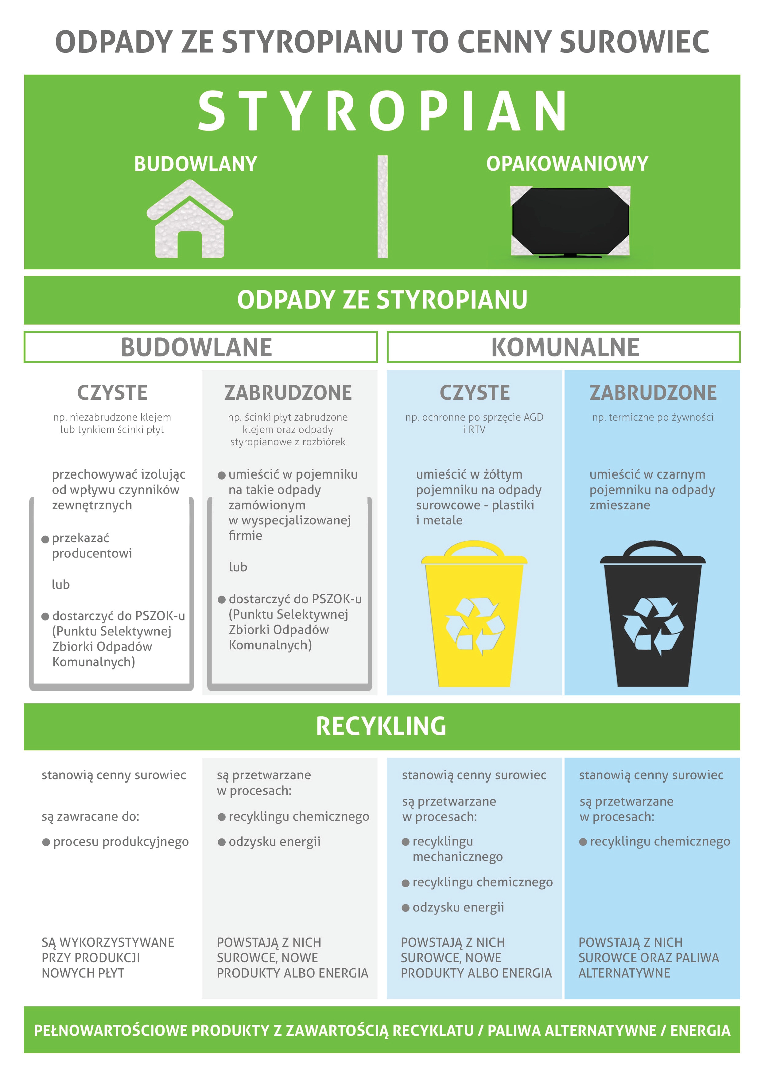 Infografika pod tytułem Odpady ze styropianu to cenny surowiec!